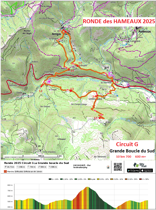 Ronde des Hameaux_Arrigas